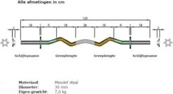 ScSPORTS® Halterset 80 Kg - Halterstangen Incl. Halterschijven - Kunststof - 30 Mm - Gewichten -Fitnessapparatuur Winkel 1200x658